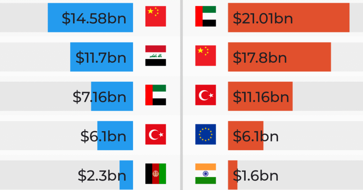 Who are Iran’s top trading partners US would need to target to isolate it