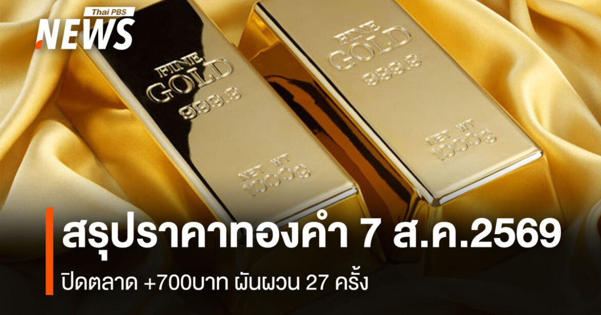 สรุปราคาทองคำ 7 ส.ค.2569 ปิดตลาด +700บาท ผันผวน 27 ครั้ง