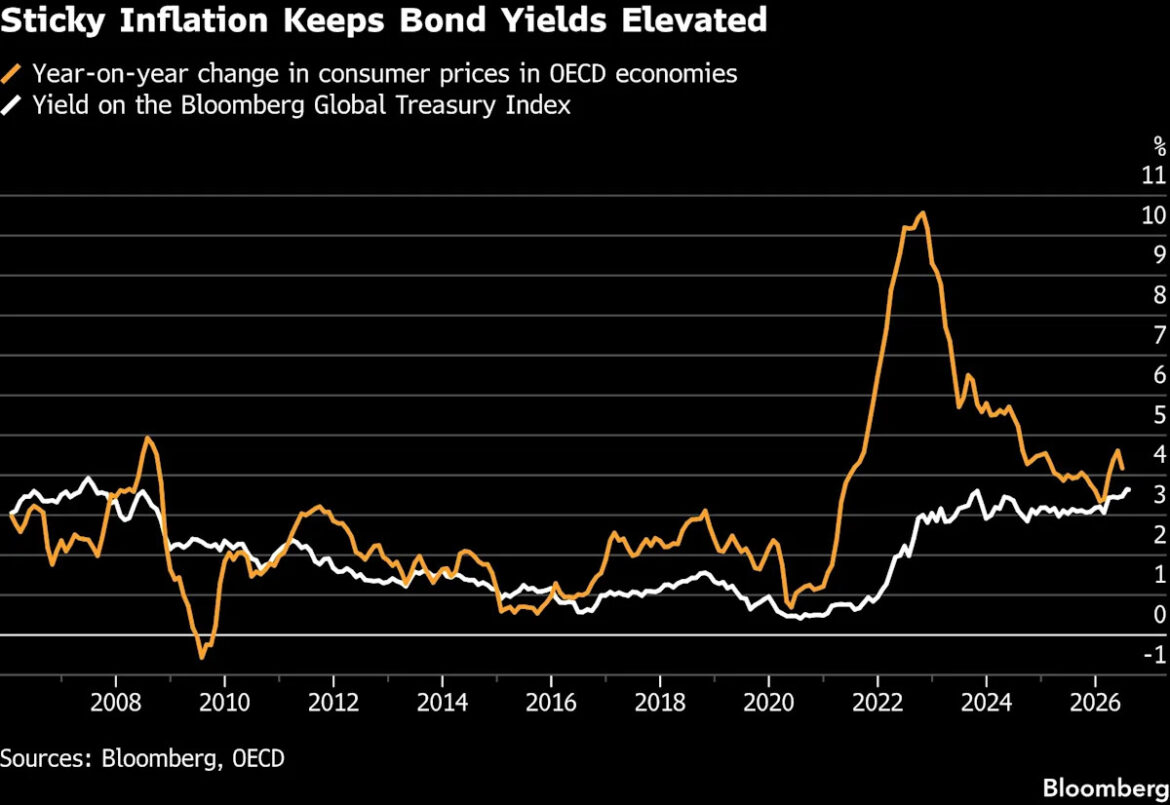 Global Bond Markets Face Volatility as Central Banks Diverge From Fed