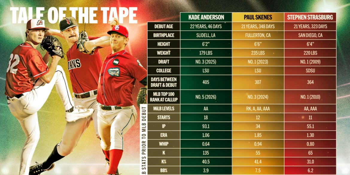 Mariners Promote Top Pitching Prospect Kade Anderson to Major Leagues