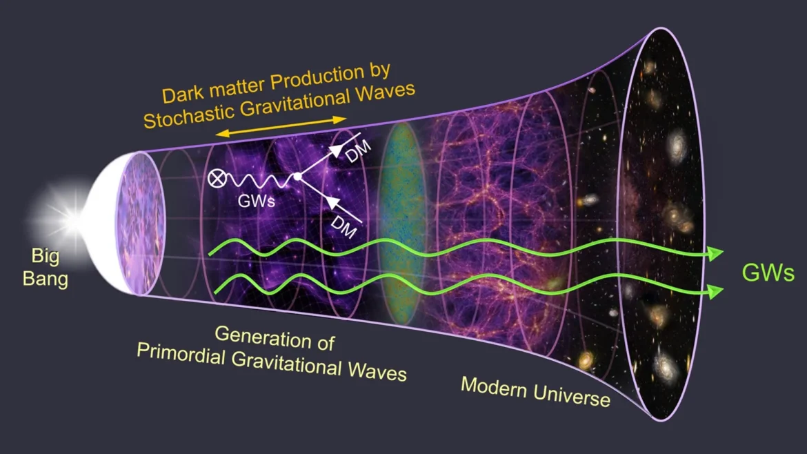 Ancient Gravitational Waves May Explain Dark Matter Formation