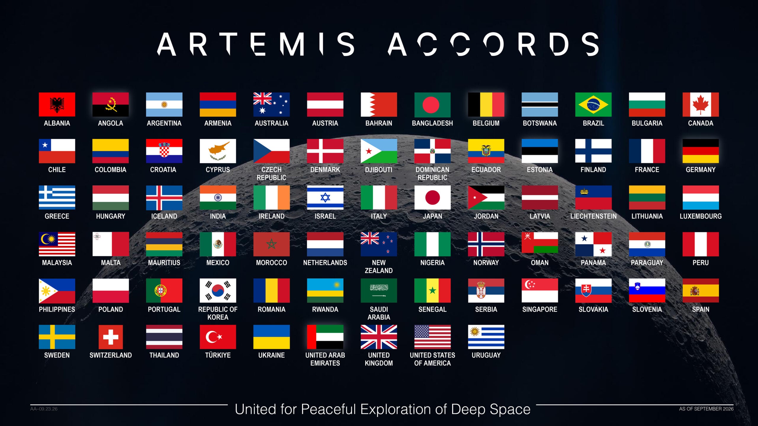 Flags of Artemis Accords countries
