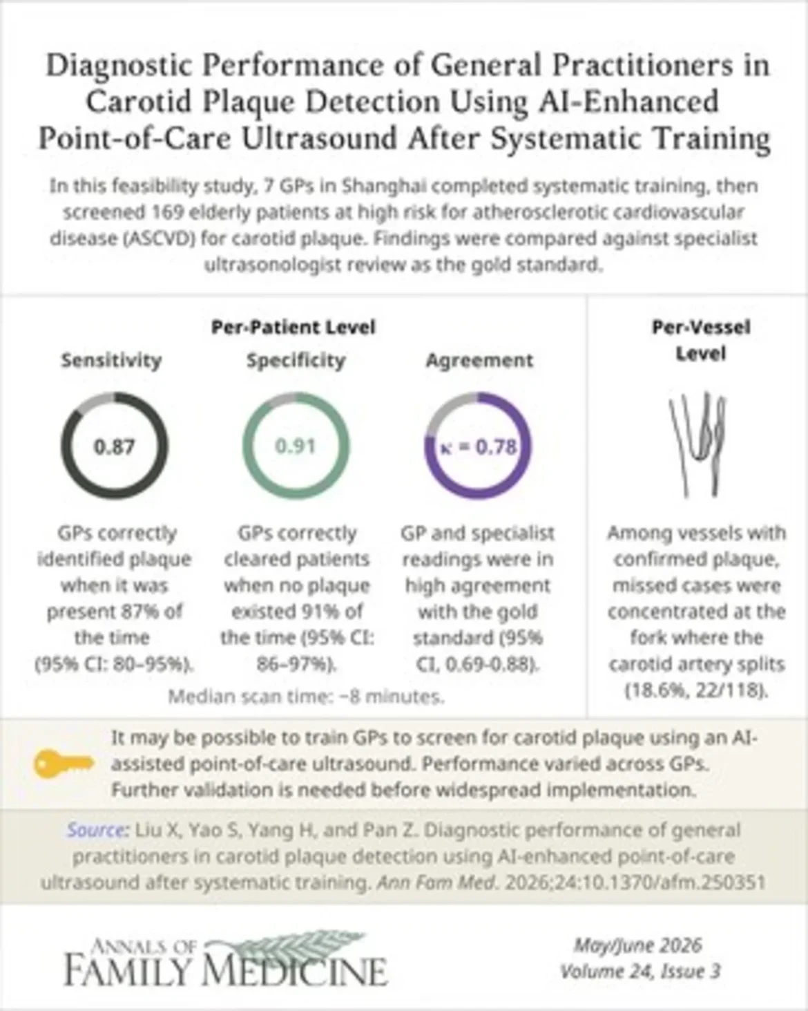 AI Ultrasound Framework Predicts Stroke Risk via Carotid Plaque Analysis