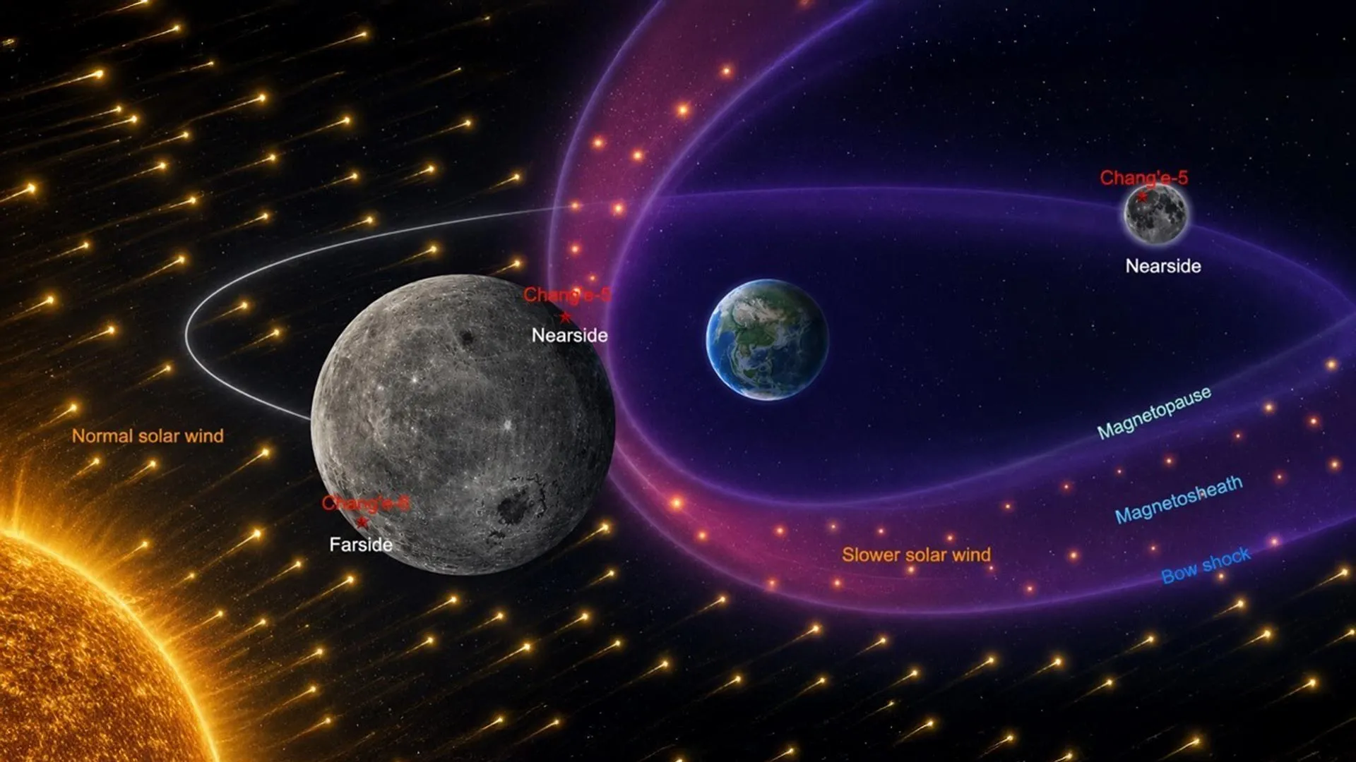 China Donates Lunar Samples to UN for Permanent Display