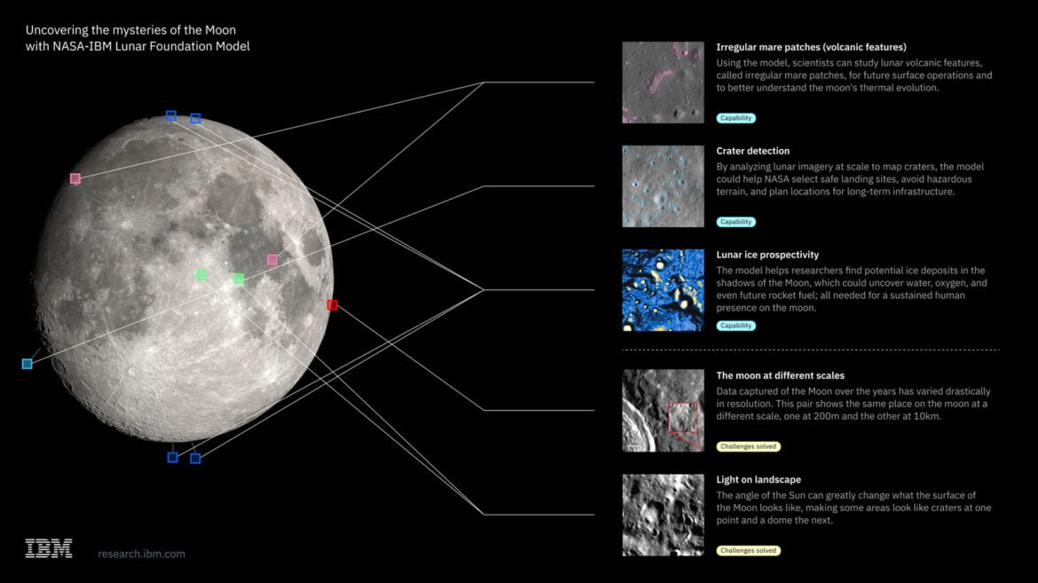 NASA and IBM Launch Open-Source AI Model to Map Moon's Surface and Ice