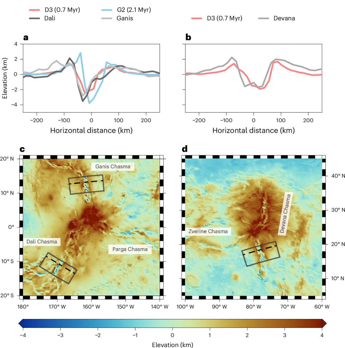 Topographic profiles and maps of Venus rifts compared with active-rift simulations