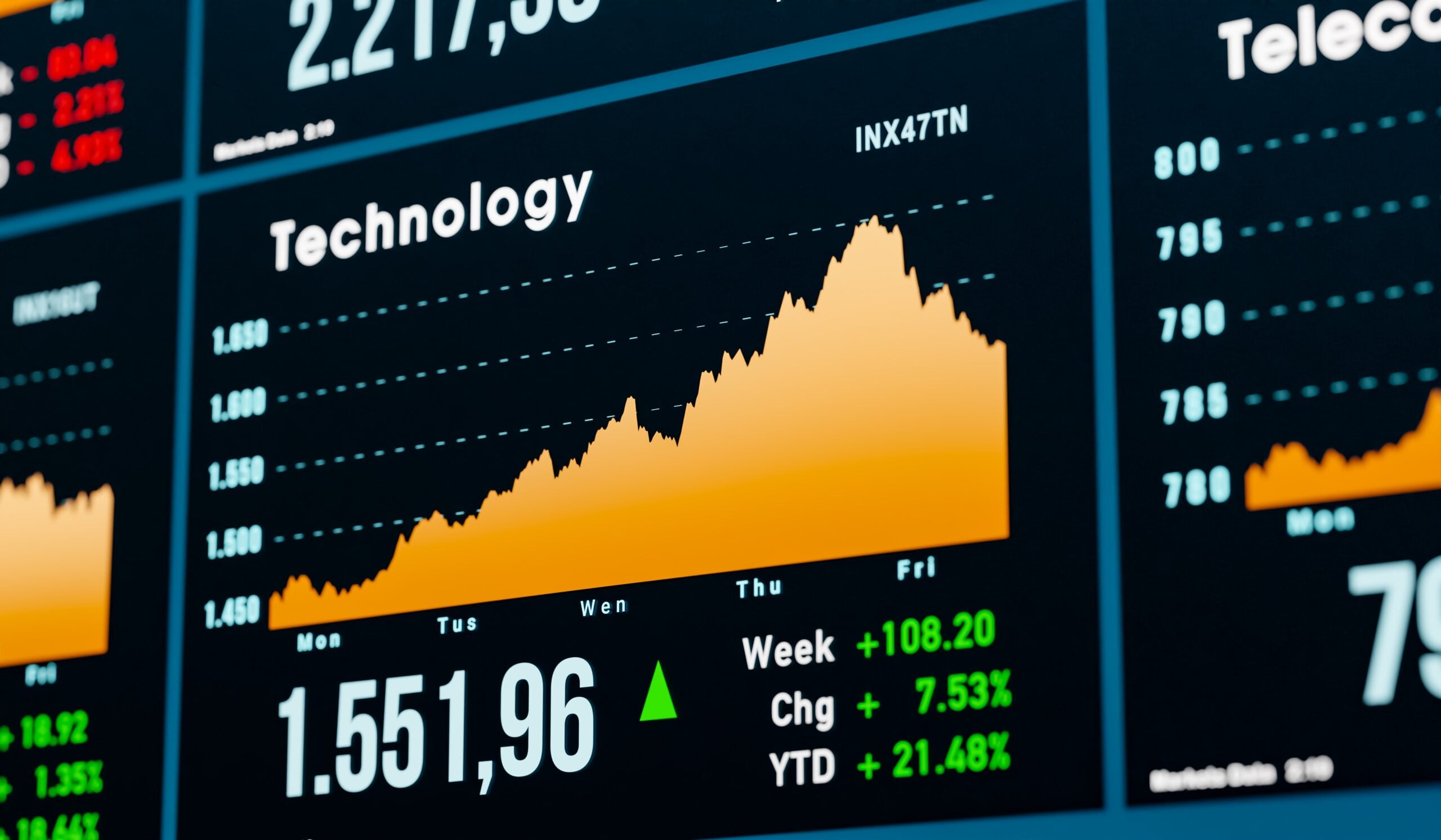 US Stocks Surge as S&P 500 Records Best Day Since August on Yield Relief