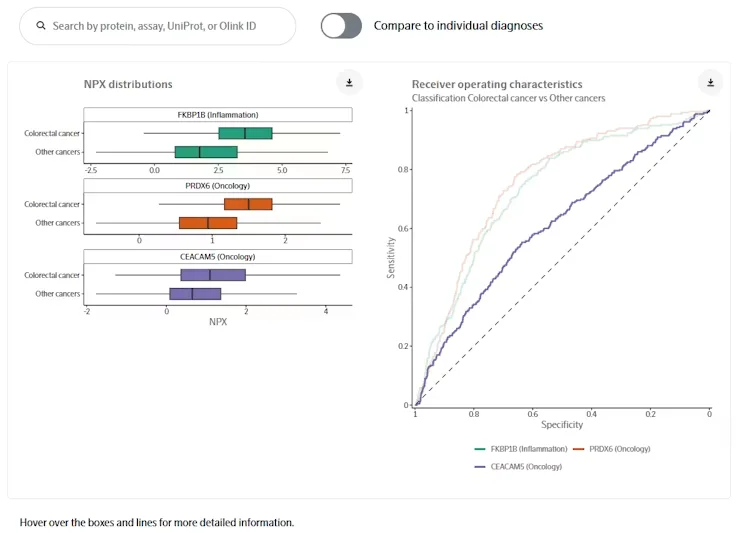 SciLifeLab Releases Open Pan-Cancer Proteomics Resource