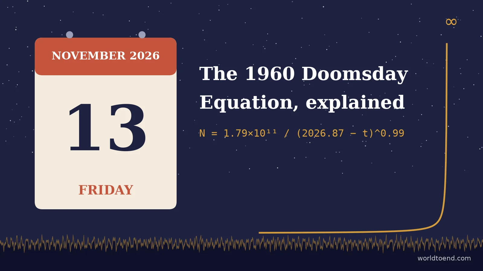Experts Debunk 1960 Math Formula Predicting 2026 Doomsday