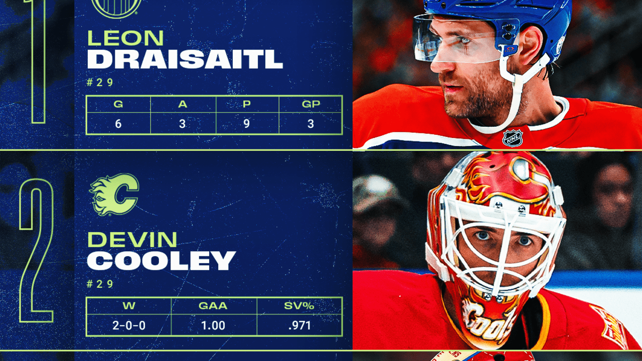 Draisaitl, Cooley, and Fowler Named NHL's Three Stars of the Week